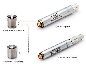 What are the benefits and limitation of using Prepolarized microphones with CCP preamps vs. Externally polarized microphones with Traditional preamps? We will explore the benefits and limitations of the CCP preamplifier and Prepolarized microphone technologies so it is possible to make a comparison with the performance of Traditional preamplifiers and Externally Polarized microphone capsules. Figure 1. Possible connections between CCP/Traditional Preamplifiers and Externally polarized/Prepolarized microphone capsules. What are the benefits and limitation of using Prepolarized microphones with CCP preamps vs. Externally polarized microphones with Traditional preamps? We will explore the benefits and limitations of the CCP preamplifier and Prepolarized microphone technologies so it is possible to make a comparison with the performance of Traditional preamplifiers and Externally Polarized microphone capsules. Figure 1. Possible connections between CCP/Traditional Preamplifiers and Externally polarized/Prepolarized microphone capsules.