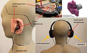 Figure 2. GRAS anthropometric pinna vs standard pinna for headphone testing. Figure 2. GRAS anthropometric pinna vs standard pinna for headphone testing.