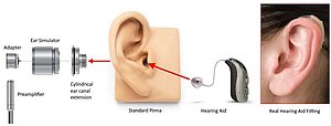Figure 1. Standard pianne were designed to test hearing aids or in-ear communication devices with conical or cylindrical fittings.