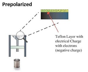 Figure 1. Electrically charged material on the backplate of a Prepolarized microphone capsule.