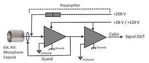 Figure 3. Traditional microphone set connection layout with Externally polarized microphone capsule. Figure 3. Traditional microphone set connection layout with Externally polarized microphone capsule.